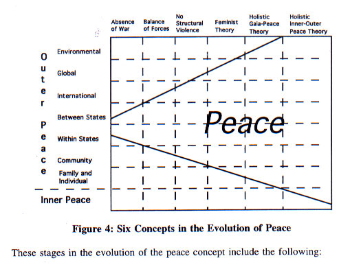 inner peace essay
